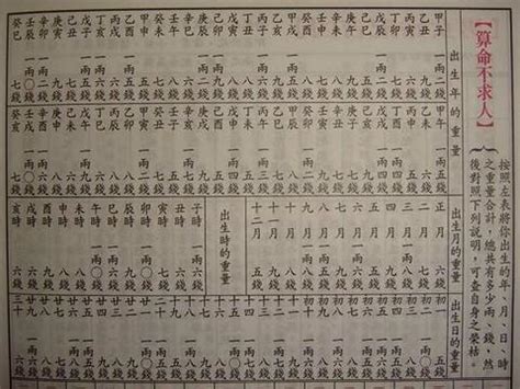 八字輕重|生辰八字重量表計算程式、秤骨論命吉凶解說